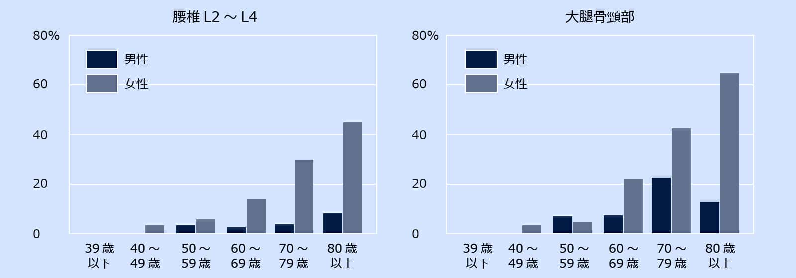 グラフ