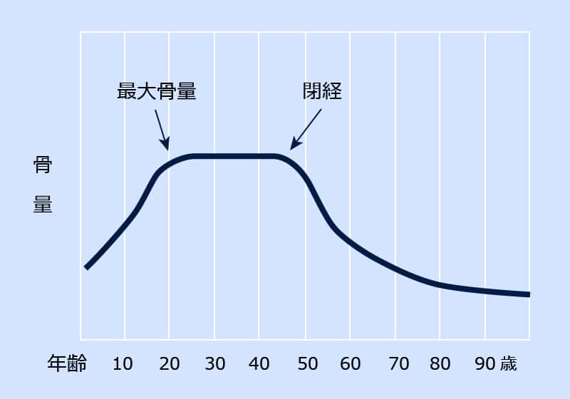 グラフ